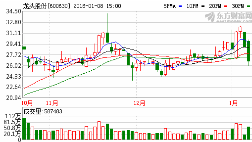 龍頭股份上漲趨勢陷入沼澤，高拋低吸應對國內貿易代理困局