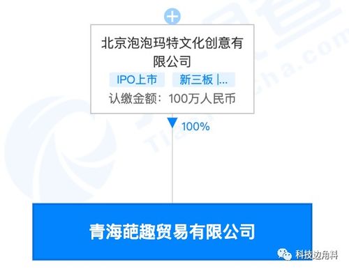 泡泡瑪特布局青海，新設葩趣貿易公司跨界探索拍賣業務