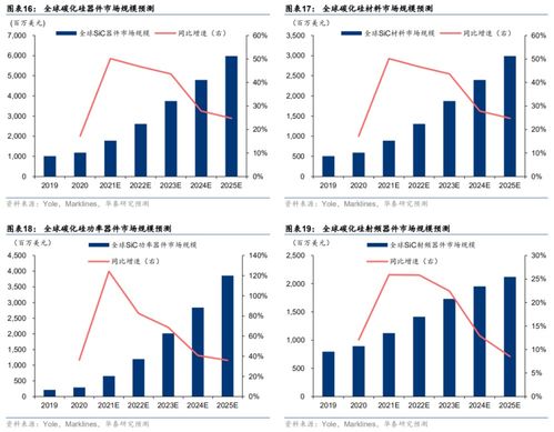 把握碳中和機遇 聚焦國內碳化硅器件及產業鏈廠商與貿易代理